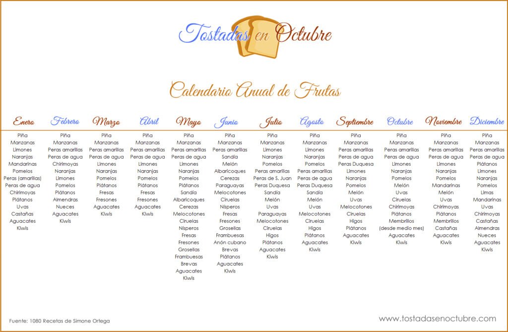Calendario de Frutas y Verduras para Descargar
